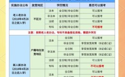 司法考试报名条件具体有哪些要求？