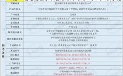 天津幼师考编报名条件有哪些具体要求？