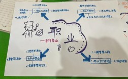 职业思维导图，如何高效构建？