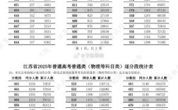 江苏今年录取分是多少