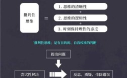 决策性思维，如何精准高效做决策？