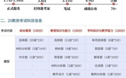 2025招教考试报名条件有哪些具体要求？