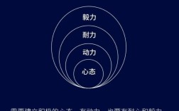 思维变革