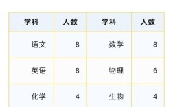 凤台精忠高中录取线是多少？