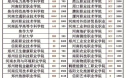 高职扩招河南录取多少人？