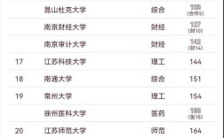 江苏哪个市大学数量最多？