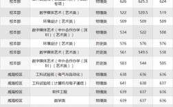 哈工大河南录取分数线具体是多少？