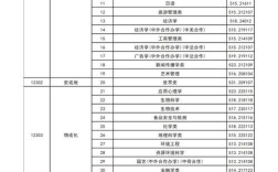 上海师范录取综合分具体是多少？