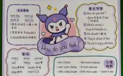 英语思维图是什么？如何有效运用？