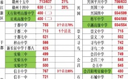 赣州中学录取分多少分