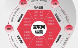 互联网思维模式到底是什么？