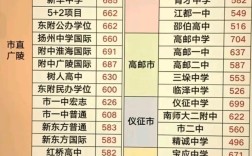 扬州弘扬高中录取分数线是多少？