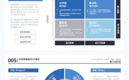 麦肯锡思维方式的核心秘诀是什么？