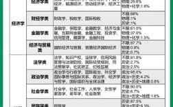 大学专业选择，到底哪个更重要？