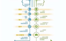 思维过程究竟包含哪些步骤？