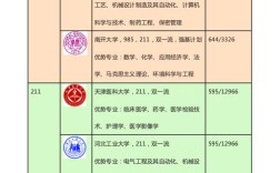 军校分别多少分录取天津