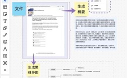 AI思维导图，如何高效构建与深度应用？