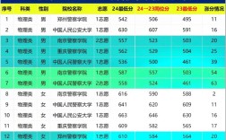 公安大学重庆录取分多少？