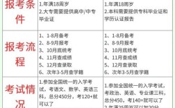 规划考试报名条件有哪些具体要求？