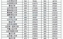 山东高中录取分多少分