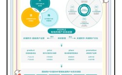 新思维究竟是好是坏？它是否真的能解决旧问题，又会带来哪些新挑战？