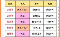 山西考研网是哪个机构？