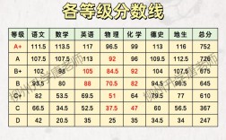 柳州中学录取比例究竟多少？