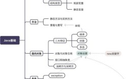 Java学习思维导图，如何高效构建知识体系？