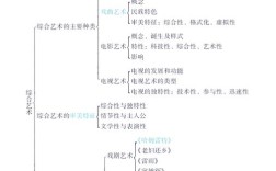 艺术学概率思维导图，如何构建与应用？