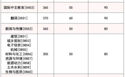 湖南大学2025理科录取线预估多少？