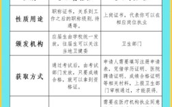 浙江执业护士报名条件具体有哪些要求？