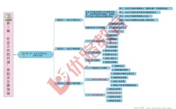 备考思维是什么？如何高效培养？