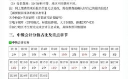 2025中级会计报名何时开始？条件有何变化？