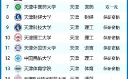 天津管理系选校，哪所大学更优？