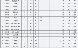 民族大学录取分数具体是多少？