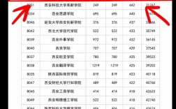 模拟投档线与录取线差多少？