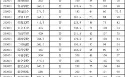 中专最低录取分数是多少？