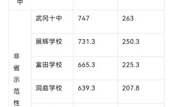 初升高总分多少能被录取？