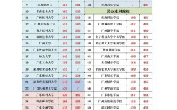 广东本科未录取考生还有多少？