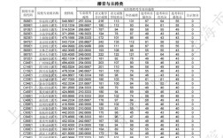 上海艺术录取线多少