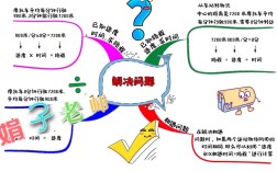 数学解决问题思维导图如何提升解题效率？