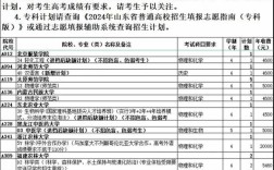 山东今年本科录取多少人？