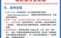 职称继续教育报名条件有哪些？