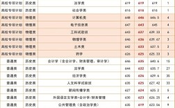 厦门大学报专业该怎么选？