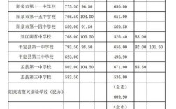 孝昌县中考录取率究竟是多少？