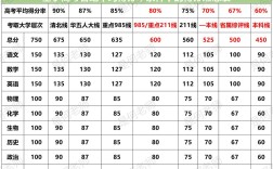 史上最强高考录取率究竟是多少？