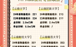 云南MPAcc哪所上岸难度低？