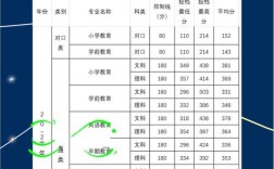 驻马店师专录取分数线是多少？