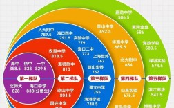 海南琼海高中录取分数线是多少？