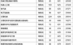 浙江工业大学录取分数线多少？